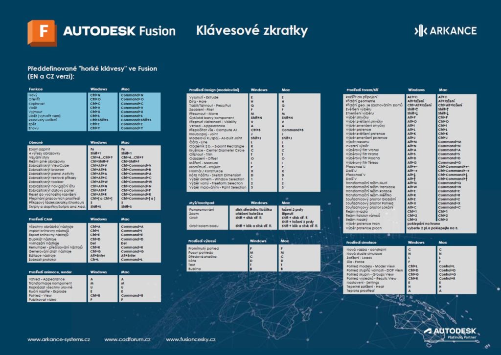 Autodesk Fusion od ARKANCE - klávesové zkratky